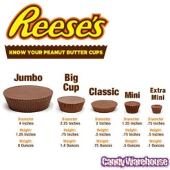 Reeses Sugar Free Mini Peanut Butter Cups: 120-Piece Box -Candy Store reeses sugar free mini peanut butter cups 120 piece box candy warehouse 4 b69ad94c f418 44a1 98a1 cd1650e1f79f